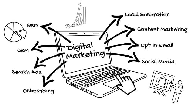 Succesvol navigeren door de digitale jungle: Een diepgaande blik op online marketing strategieën